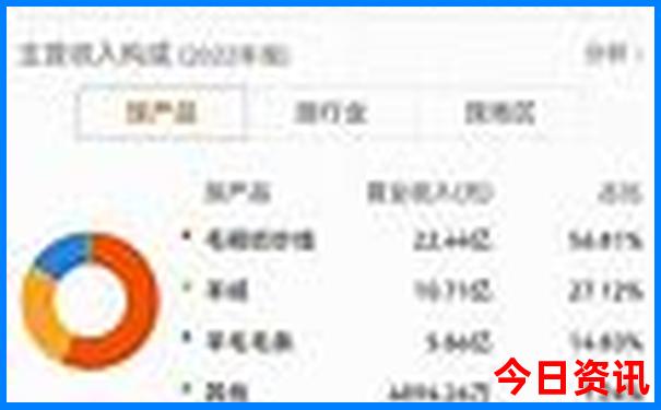 西安必去十大景点
